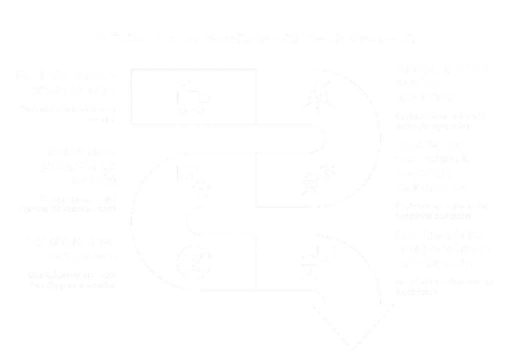 Efficient power solutions for factories with 125 kVA generator rental services from RentalGenset.in