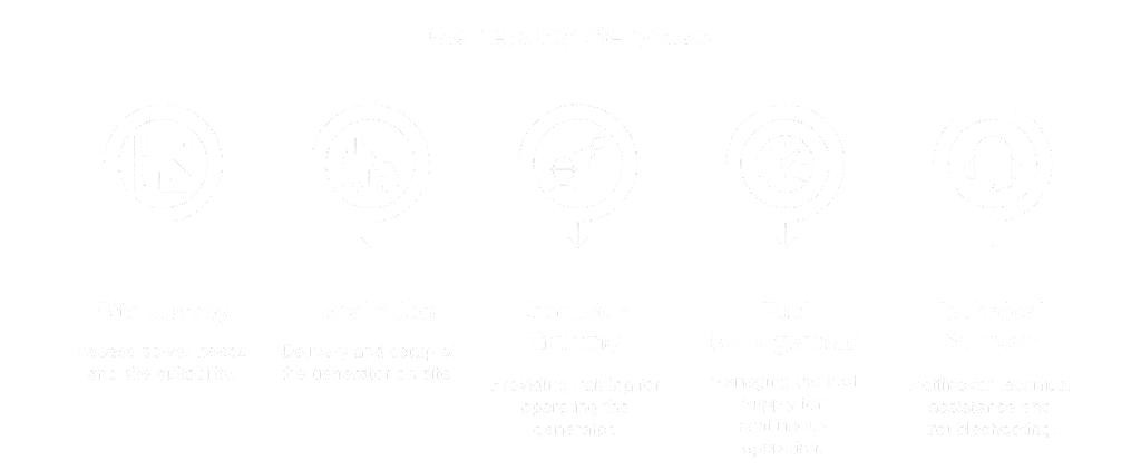 Generator Services: Site survey, installation, operator training, fuel management, and technical support for reliable industrial power solutions.